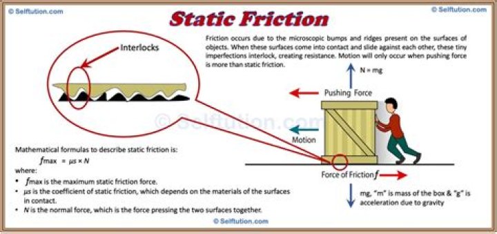 What does static void main do in C#?
