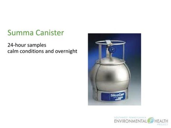 What does Summa canister stand for?