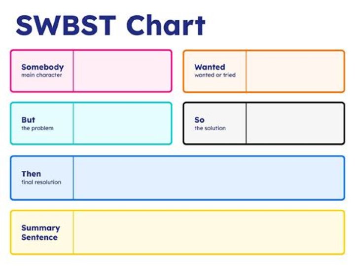 What does Swbts mean?