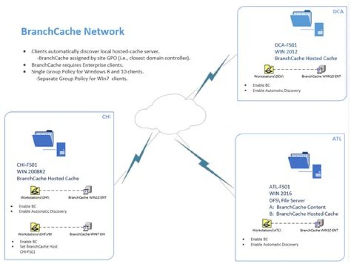 What does the BranchCache feature do?