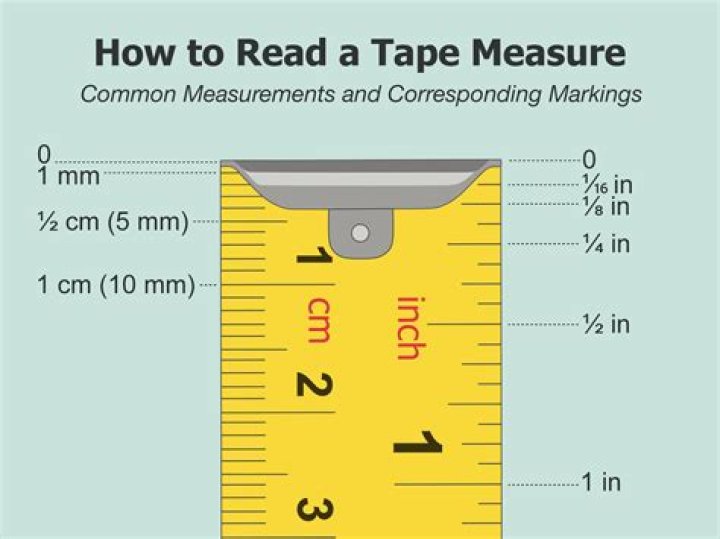 What does the BreezoMeter measure?