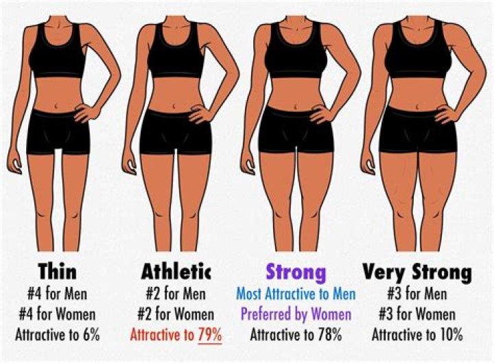 What does the female body represent in art?