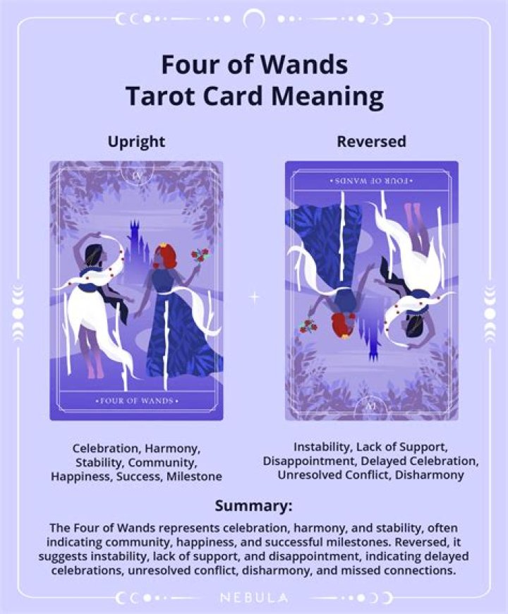 What does the Four of Wands mean in a love reading?