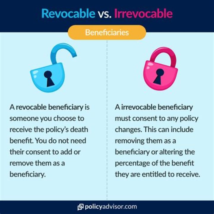 What does the irrevocable mean?