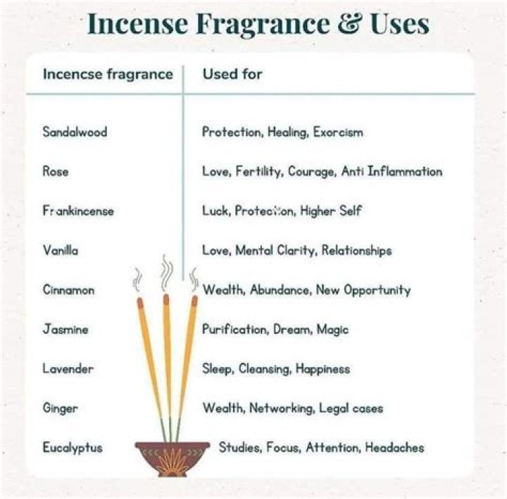 What does the rose incense do?