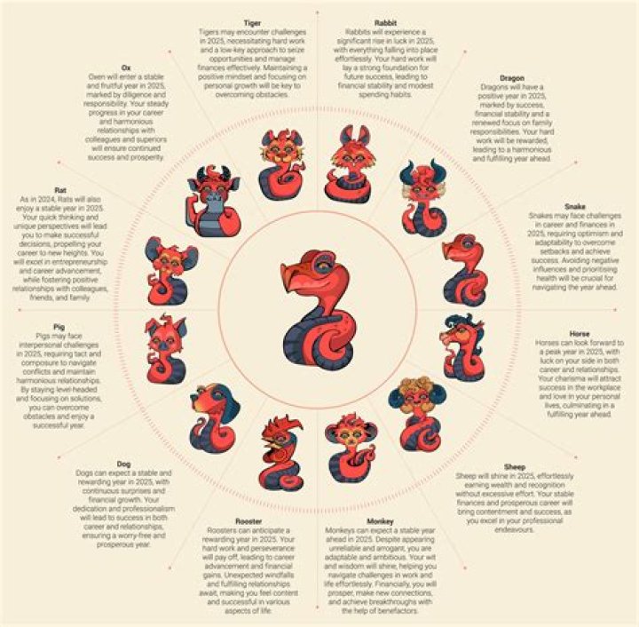 What does the snake mean in Mayan?