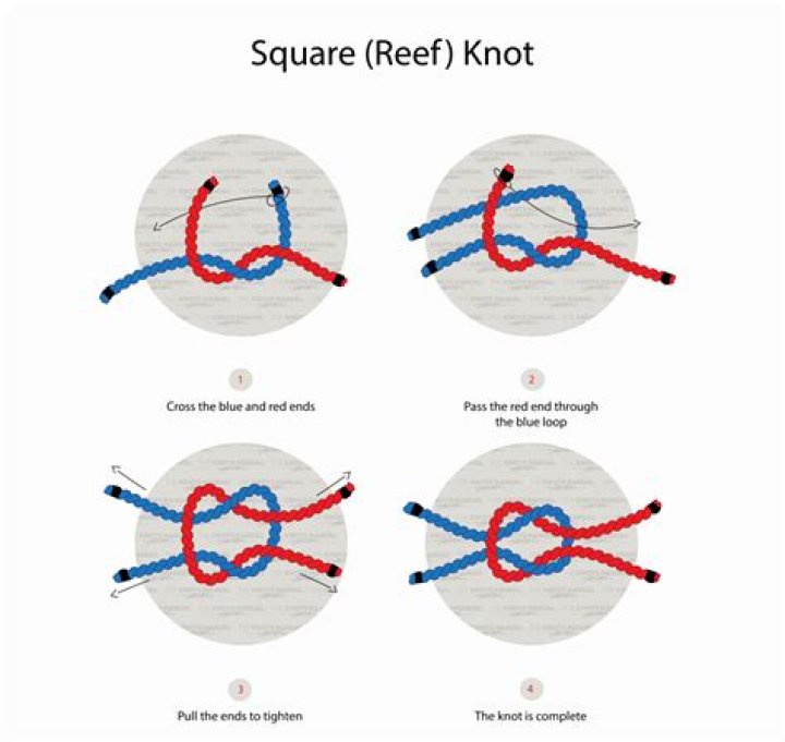 What does the square knot symbolize?
