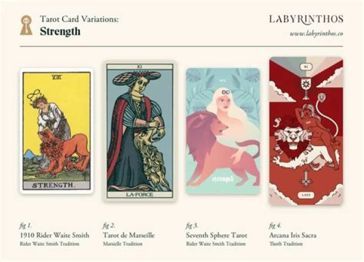 What does the strength tarot card represent?
