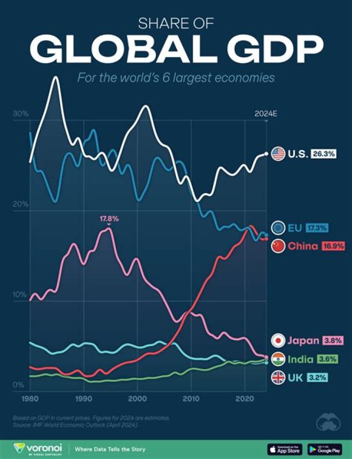 What does the term real GDP refer to?
