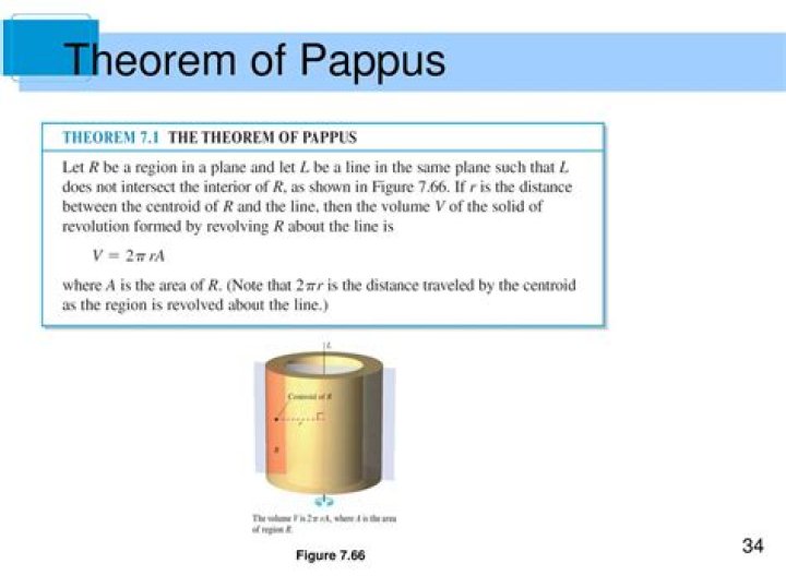 What does the theorem of Pappus say?