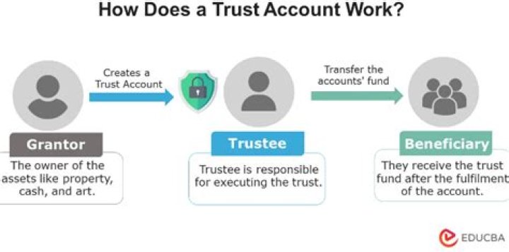 What does the trustee office help with?