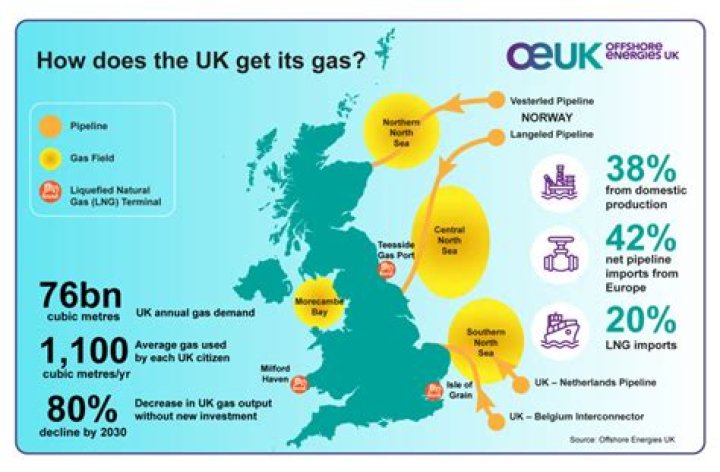 What does the UK buy from Ukraine?
