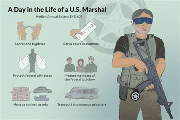 What does the US Marshal do?