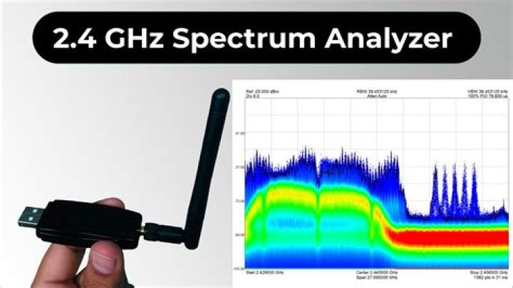 What does the WiFi spectrum analyzer show?