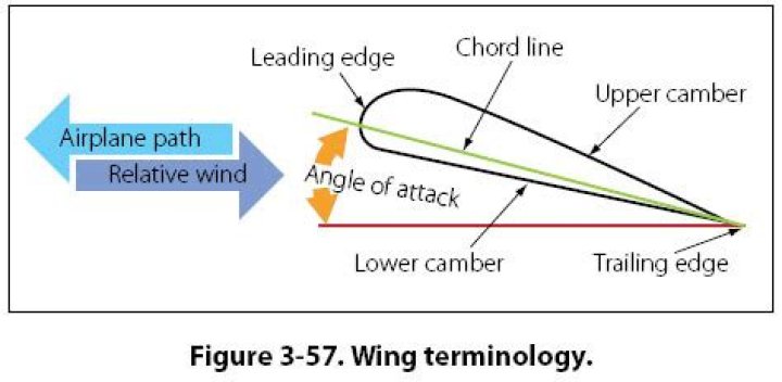 What does trailing edge mean in aviation?