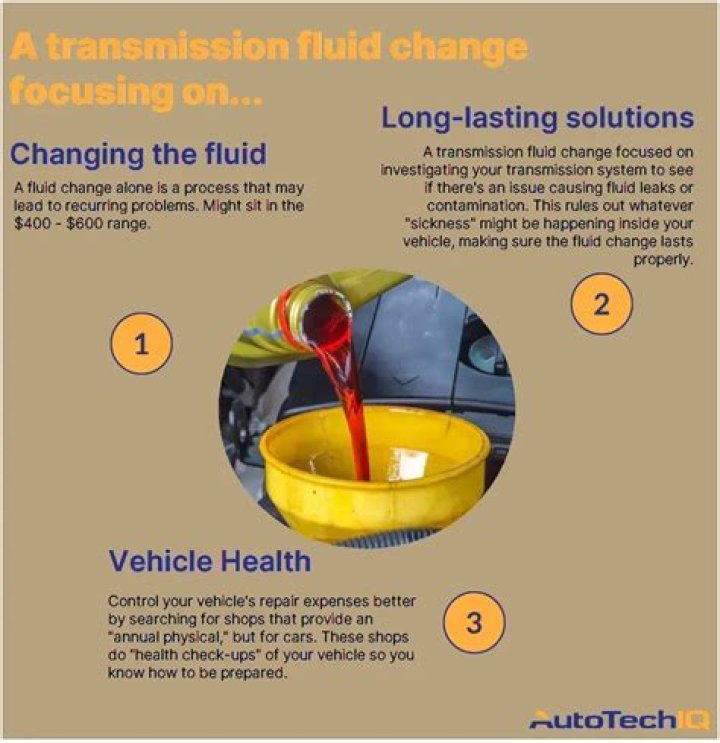 What does Type H transmission fluid mean?