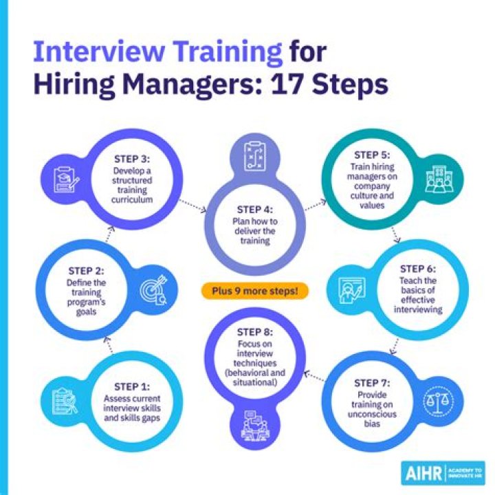 What does under review by hiring manager mean?