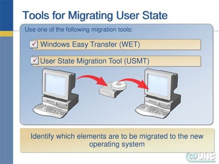 What does User State Migration Tool do?