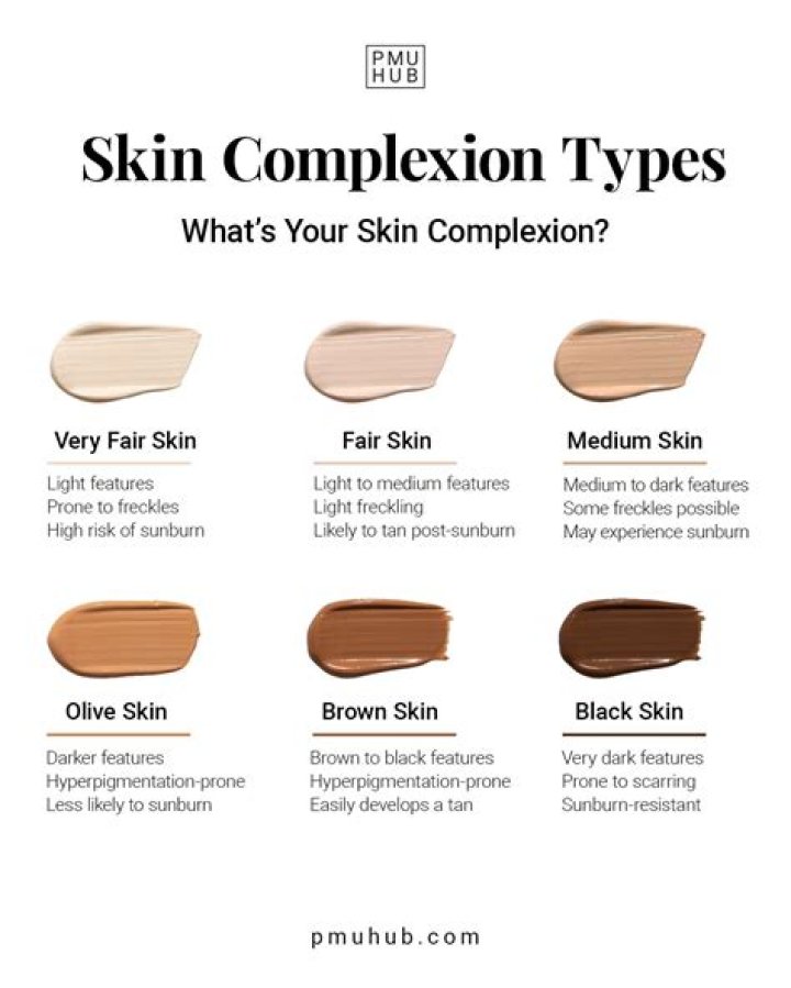 What does wheatish complexion mean?
