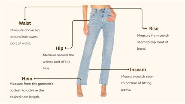 What does whiskered mean in jeans?