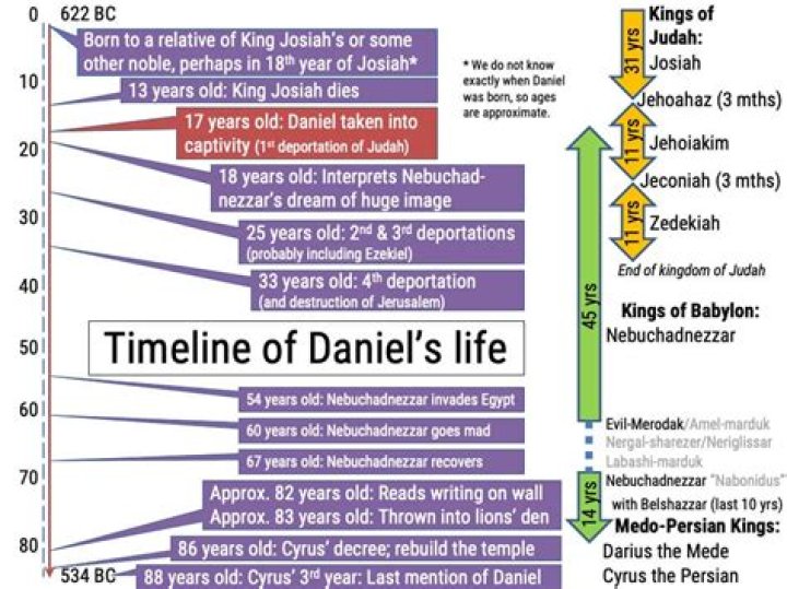 What dojo is Daniel in?
