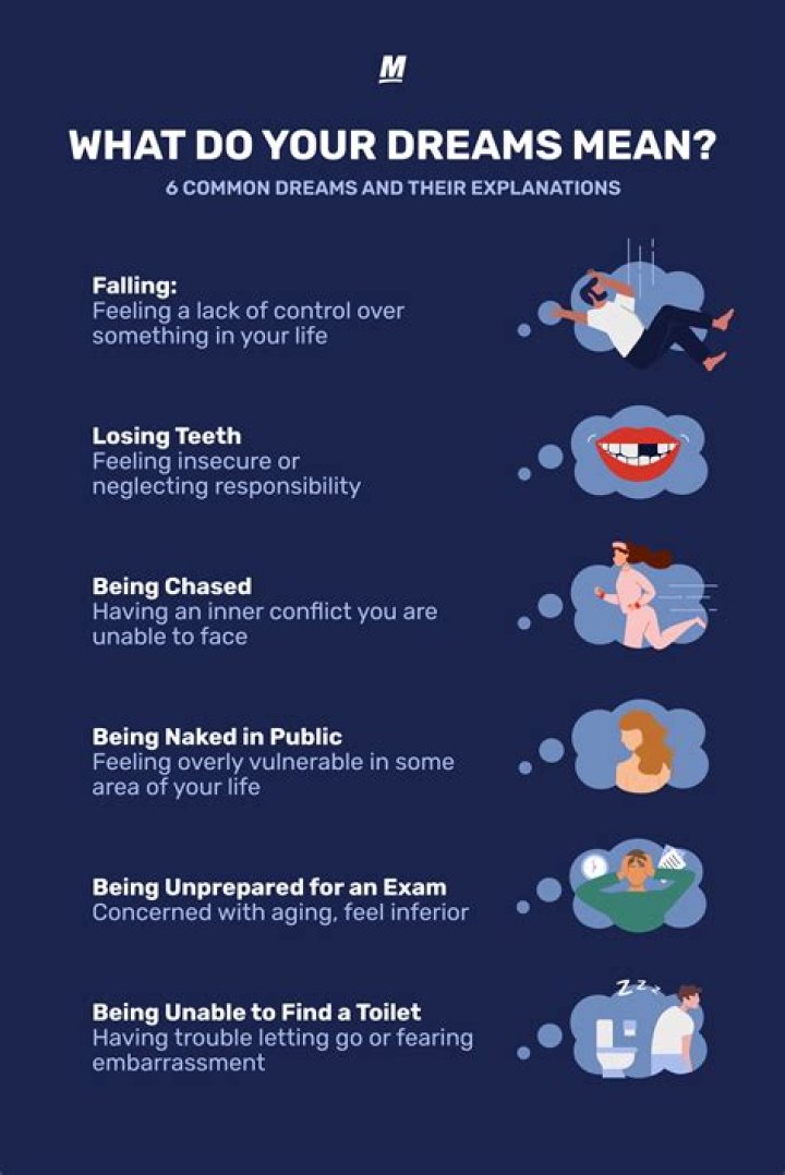 What dreams mean list?
