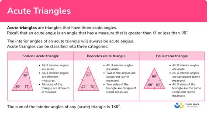 What drug is a triangle?