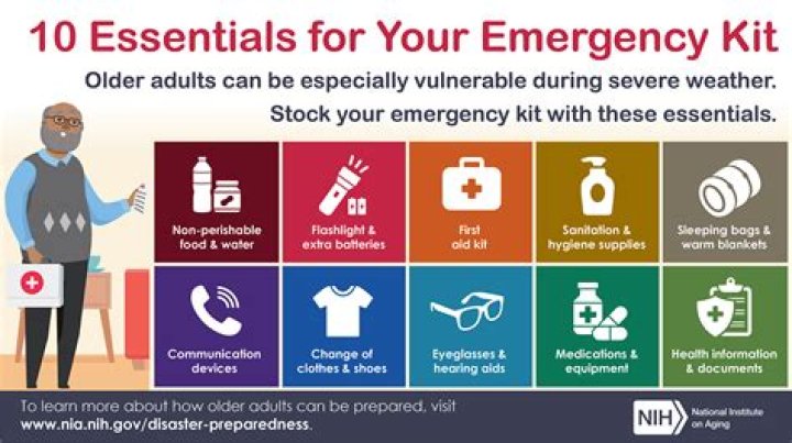 What drugs should comprise the emergency kit of dental clinic?