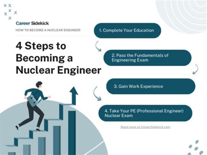 What education do you need to be a nuclear physicist?