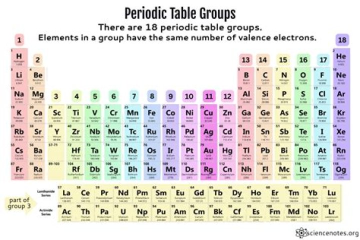 What element is in group 18 period 5?