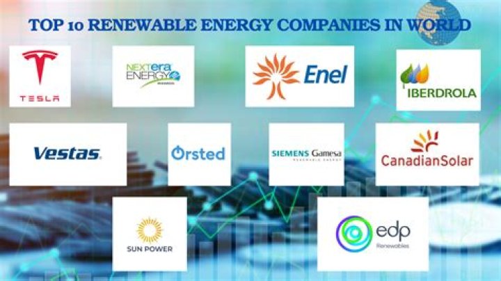 What energy companies are in ASX?