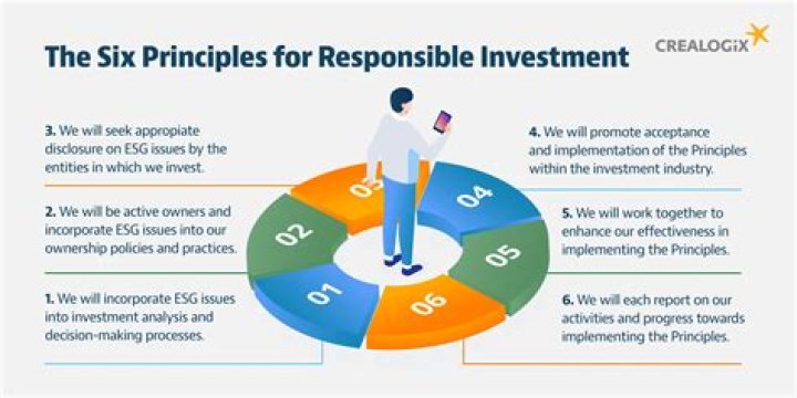 What enlists principle of responsible investment?