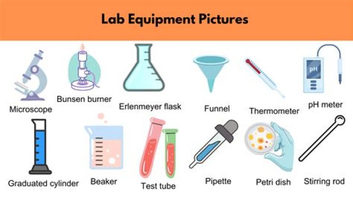 What equipment does a chemistry lab need?