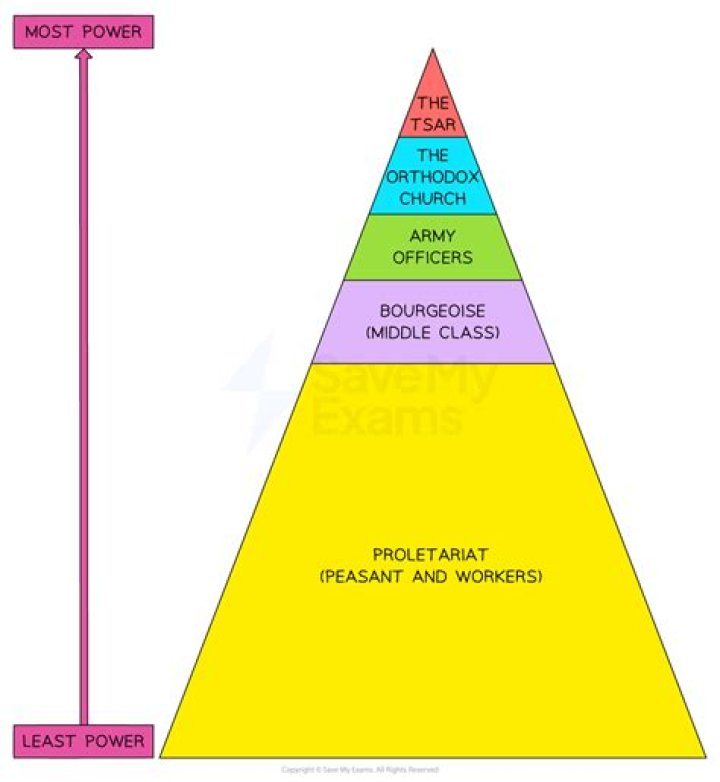 What eventually happened to serfdom 1450 1750?