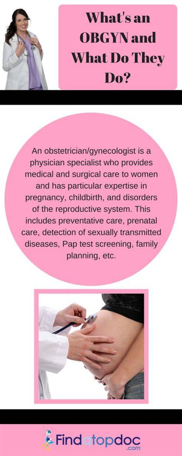 What exactly does an Obgyn do?
