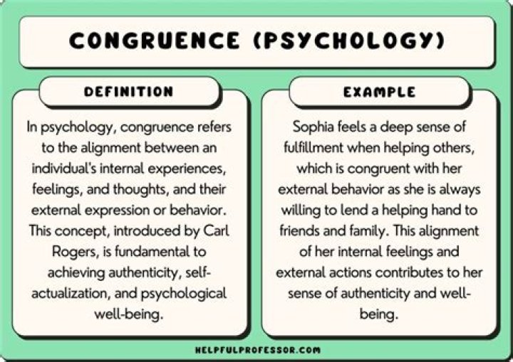 What exactly is congruence?