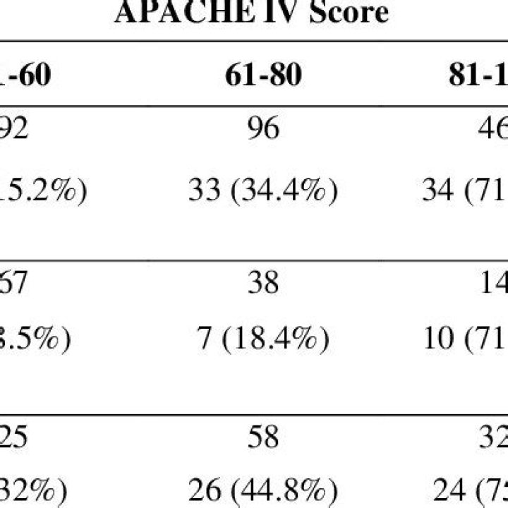What factors are used to determine Apache score?