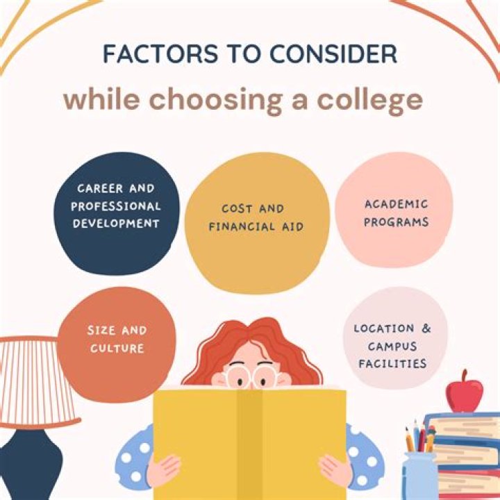 What factors to consider when choosing a career?