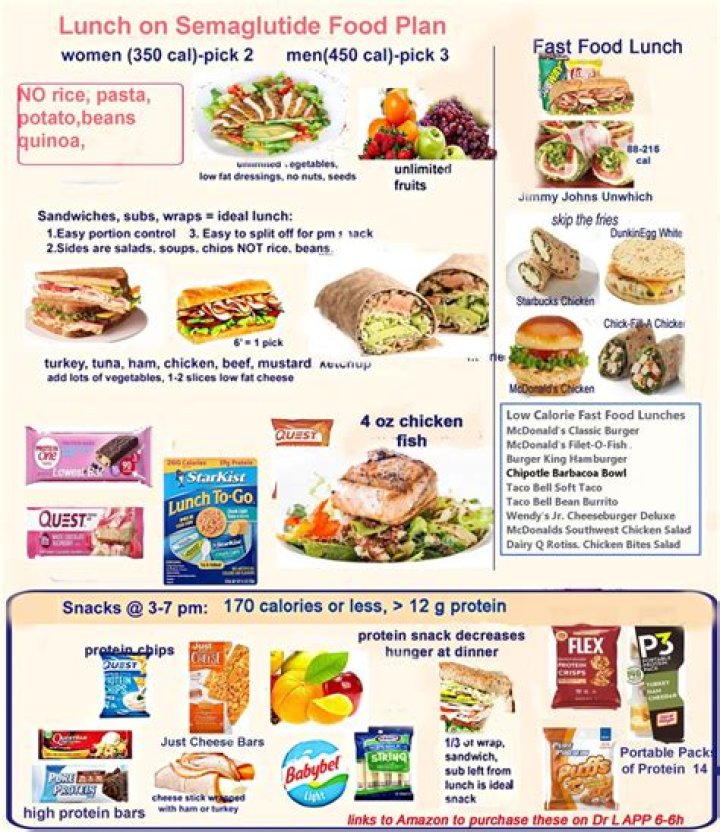 What fast food can you eat while dieting?