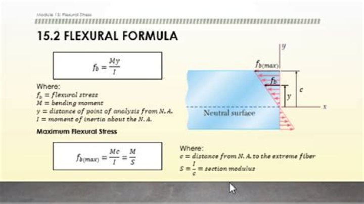 What flexure means?