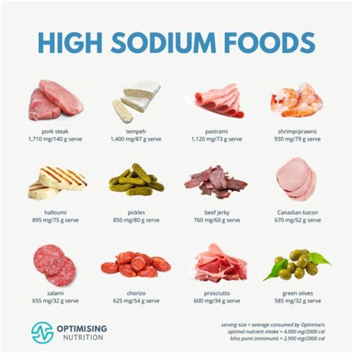 What foods can you eat on a low sodium diet?