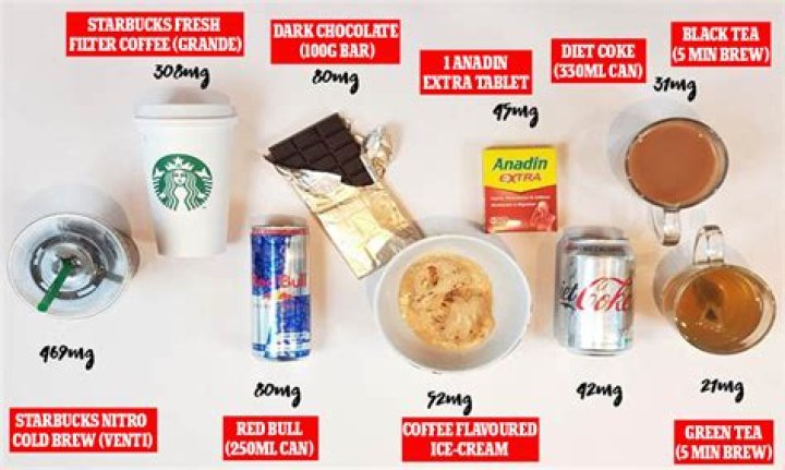 What foods contain e407?