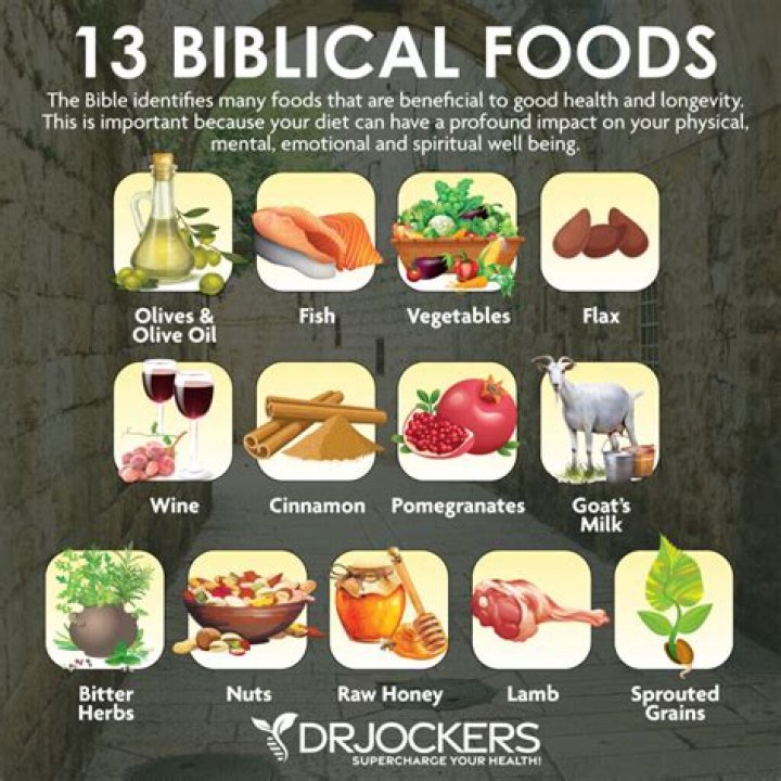 What foods does the Bible say to eat to lose weight?