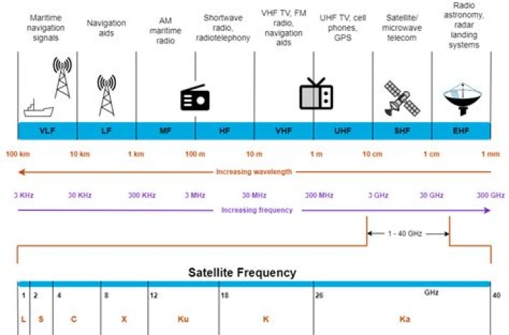 What frequency is radio Hauraki on?