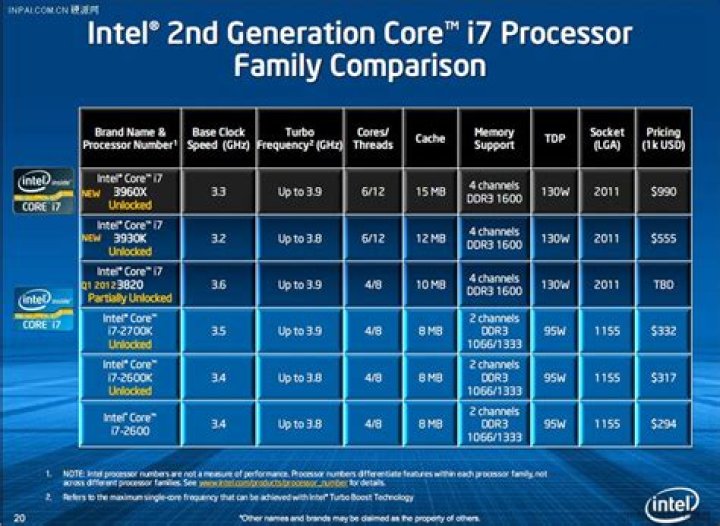 What generation is i7 3687U?