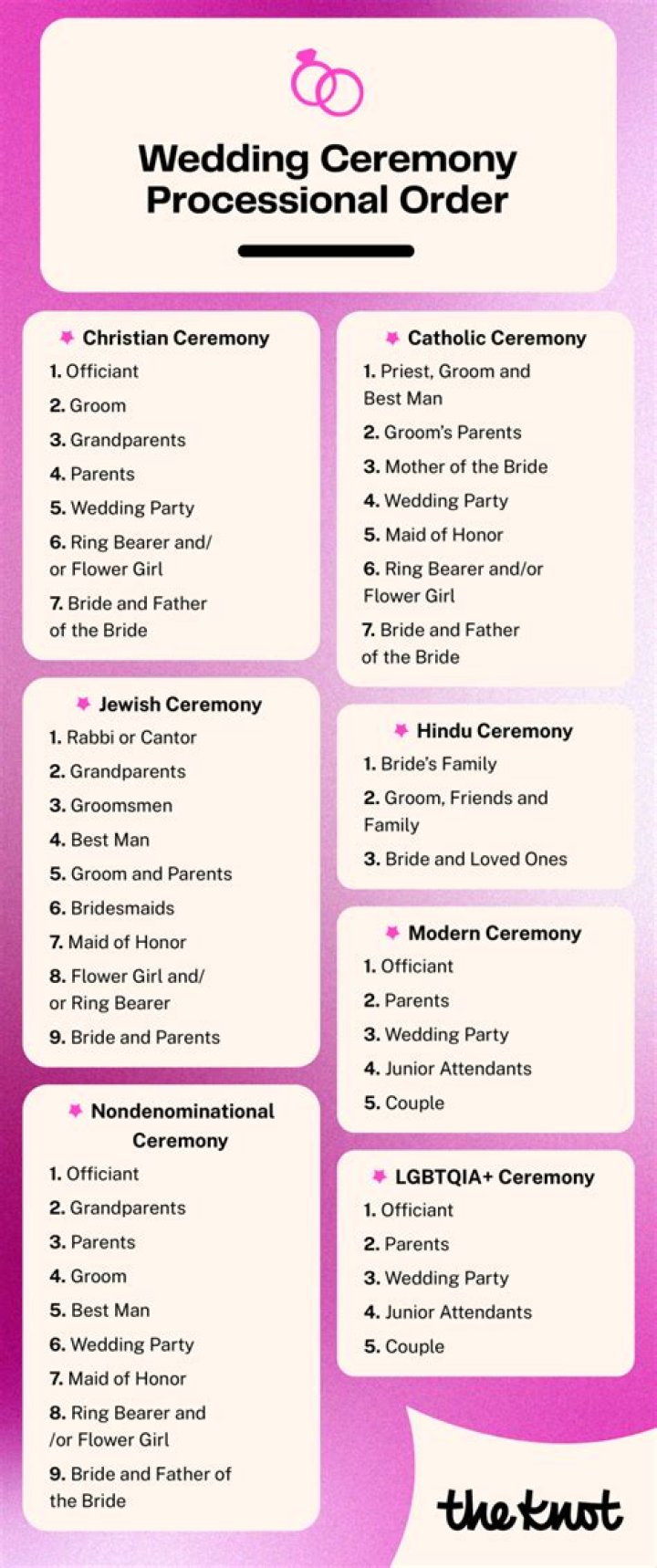 What goes in a church wedding order of service?