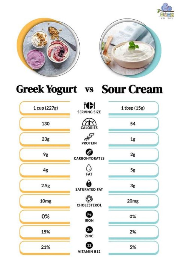 What goes with perogies instead of sour cream?