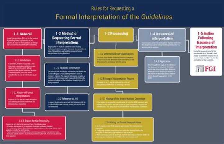 What guidelines should be followed in an oral presentation?