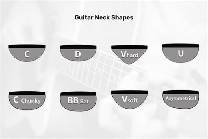 What guitars have the widest neck?