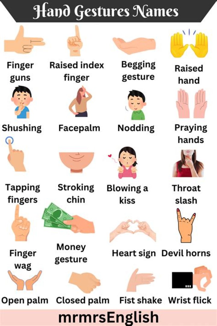 What hand gestures mean in India?